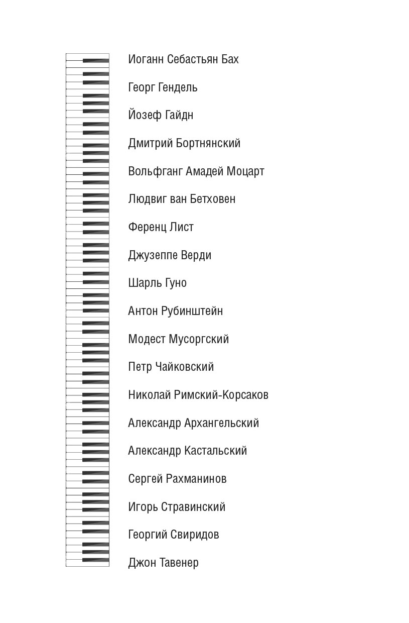Вера великих композиторов. Вячеслав Чворо. Автор: Вячеслав Чворо. Издательство "Вольный Странник"