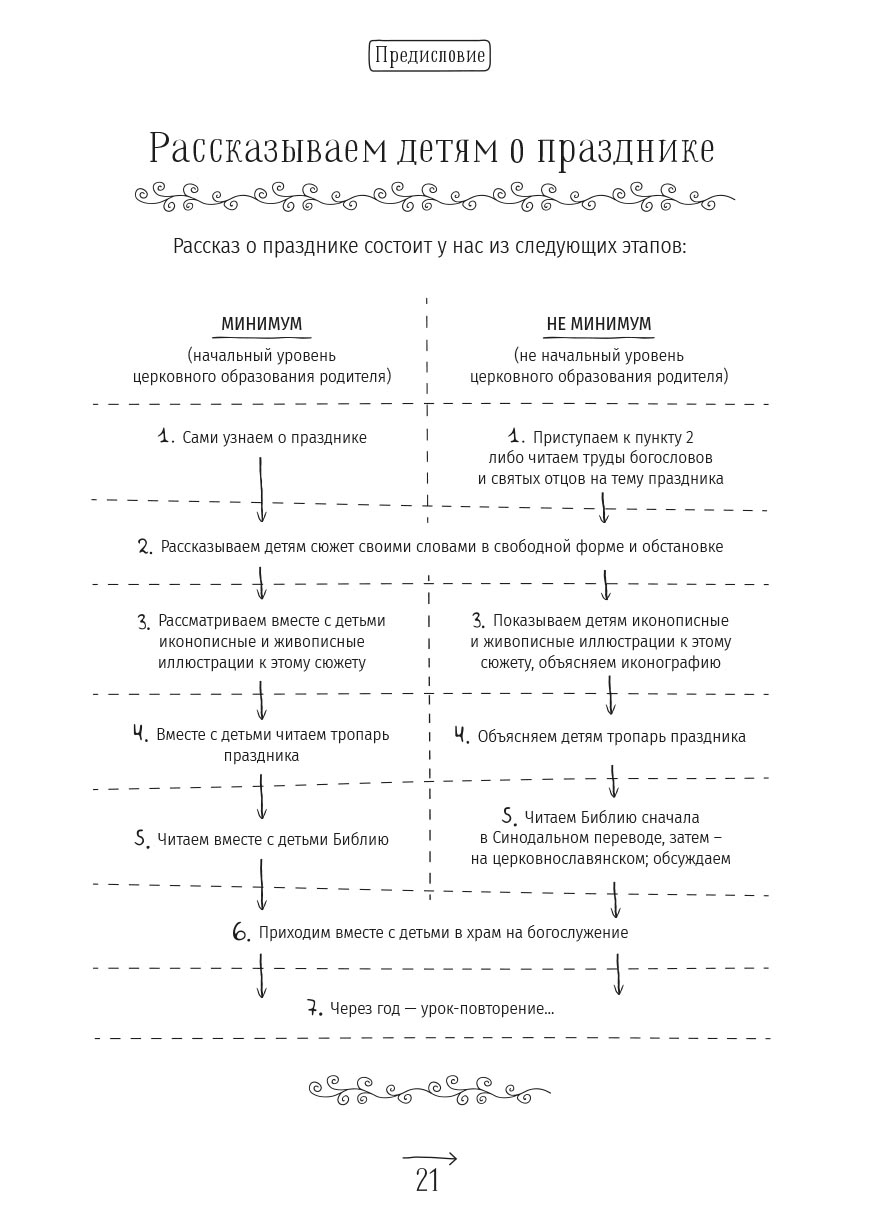 Анна Сапрыкина. Православные праздники в современной семье.. Автор: . Издательство "Вольный Странник"