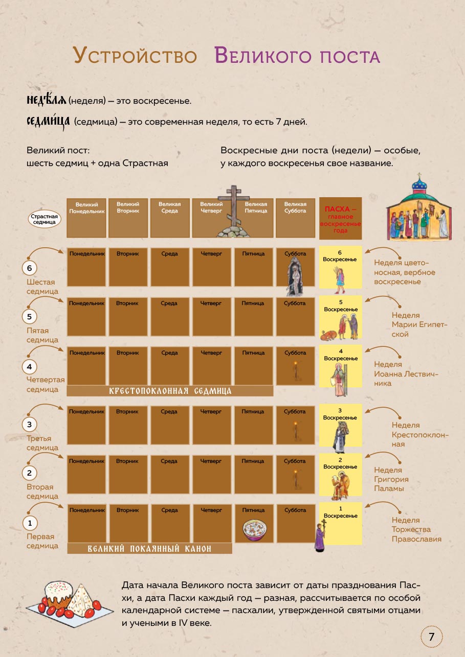 Великий пост. Шаг за шагом к Пасхе.. Автор: Сапрыкина Анна Алексеевна. Издательство "Вольный Странник"