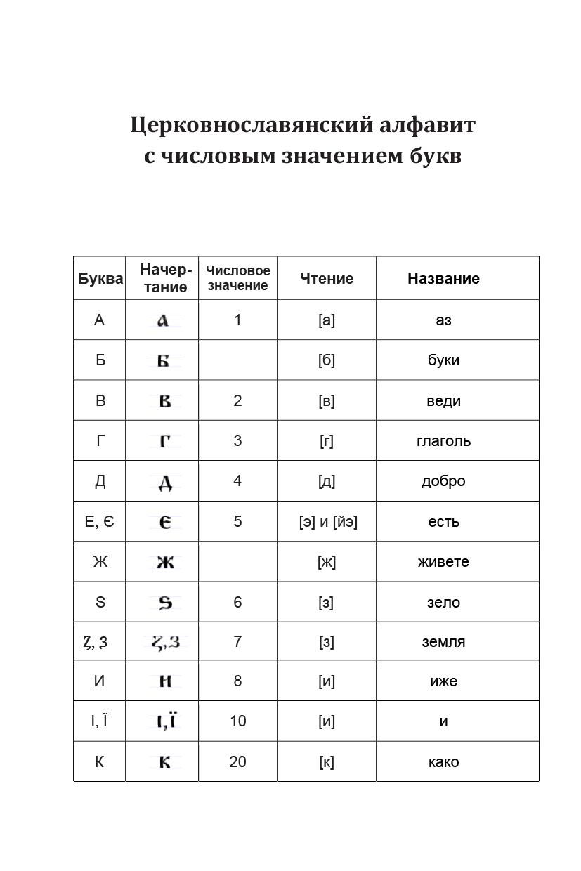 Псалтирь учебная с параллельным переводом на русский язык. Автор: . Издательство "Вольный Странник"